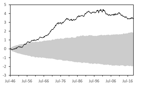 Industry network effects