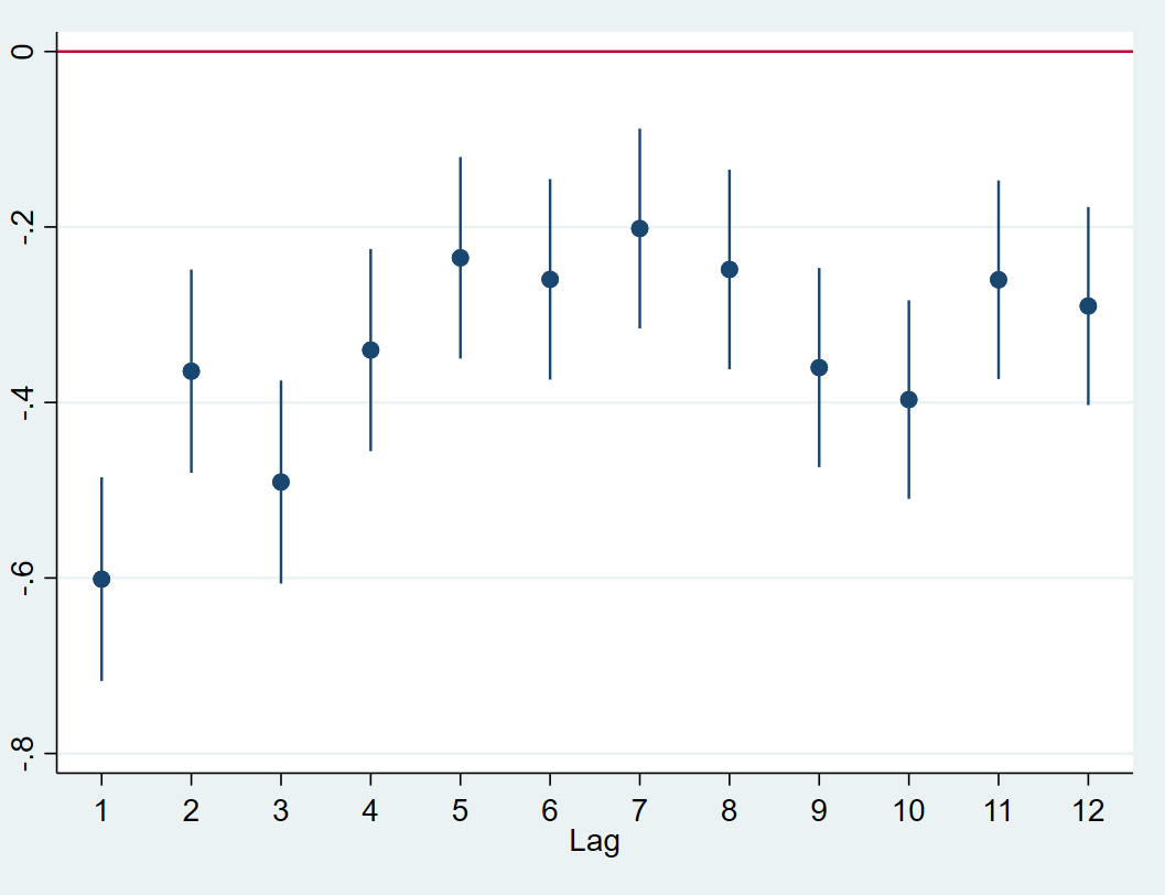 Tax-loss trading volume in response to past returns.